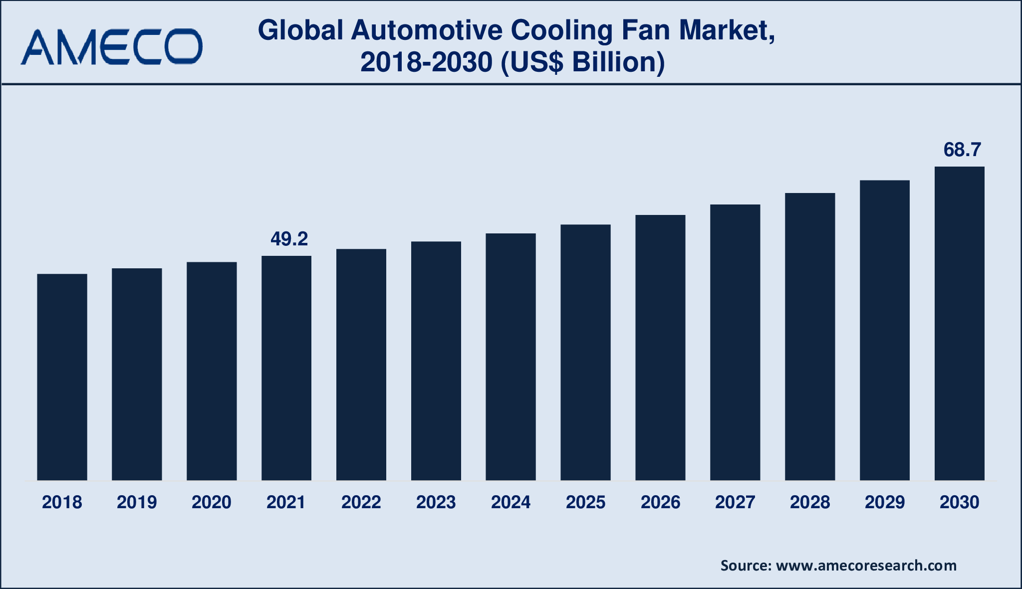 Automotive Cooling Fan Market Dynamics